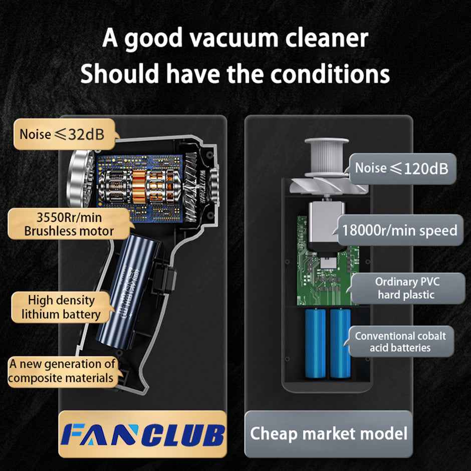 Wireless Car Vacuum cleaner